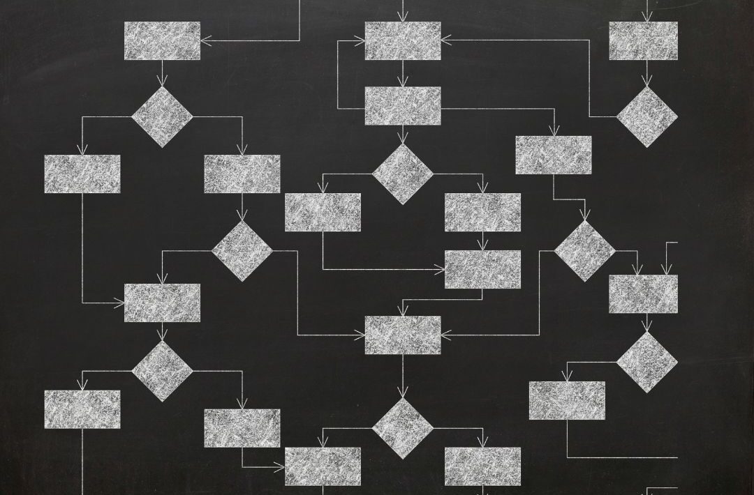 Flowchart showing a standardized recruiting process including intake meetings, scorecards, and interview stages.